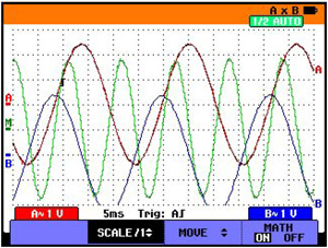 Fluke+Fluke ScopeMeter® 190 系列示波表+使用说明3